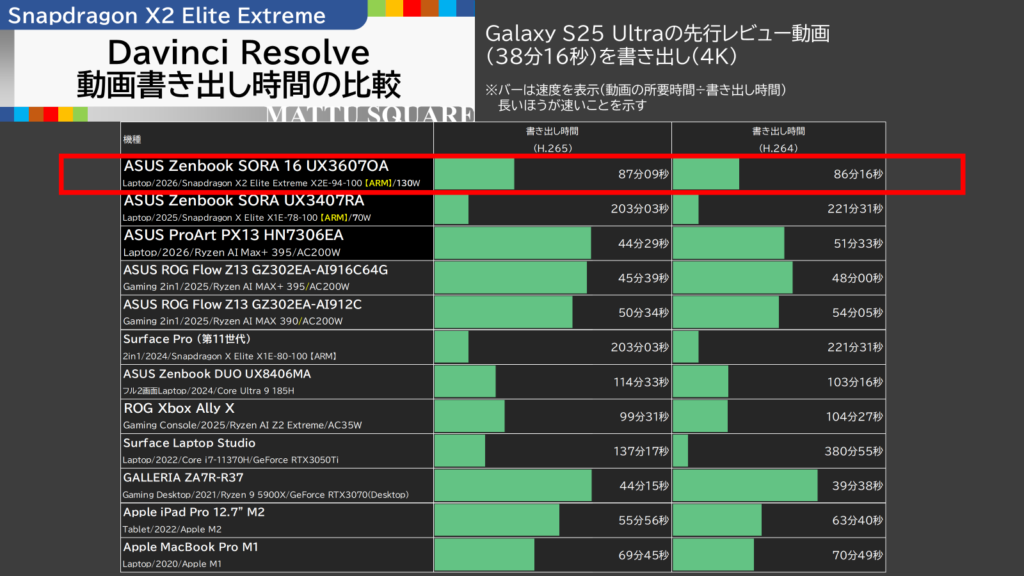 否定の力 拡張 Sound Blaster ZxR ハイレゾ対応のサウンドカードレビュー - Raison